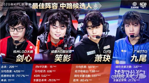 向他集中 向他集中