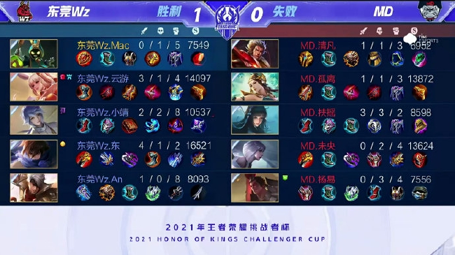 过球员销售 过球员销售