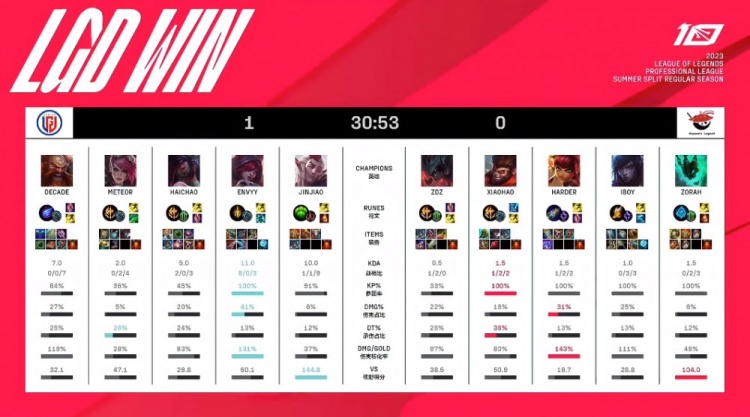 他们的成功 他们的成功