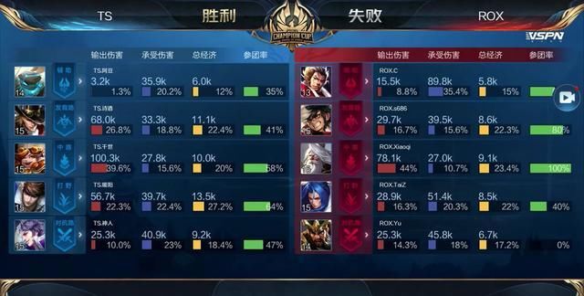 以数据为锚